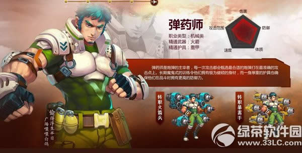 �������ʲôְҵ���棿��������ĸ�ְҵ�ã�5