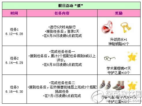 qq����6�»��ȫ 2014qq����6�»�ܽ��б�