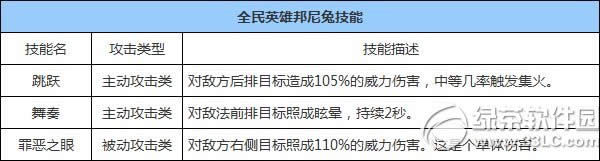 ȫ��Ӣ�۰����ü�����Σ��ò��ã������ü�������