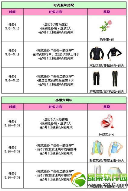 qq����5������ ��6����ר�����û���