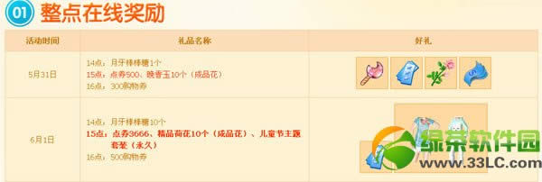 qq�����ͯ���ܻ 4166��ȯ+��ͯ������������װ