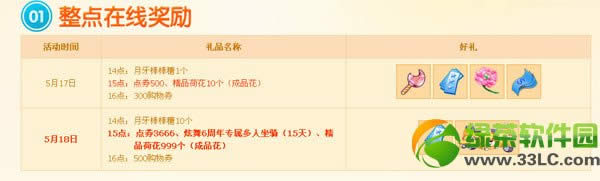 qq����5��17��18�ջ 5500��ȯ+6����ר������+��Ʒ�ɻ�