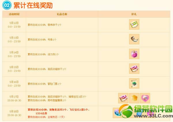 qq����5��17��18�ջ 5500��ȯ+6����ר������+��Ʒ�ɻ�1