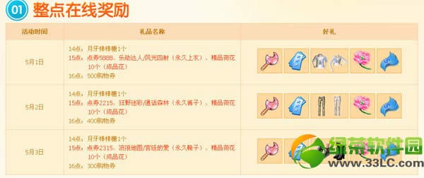 qq������һ���ܻ 5��1��2��3�ջ���ݽ���