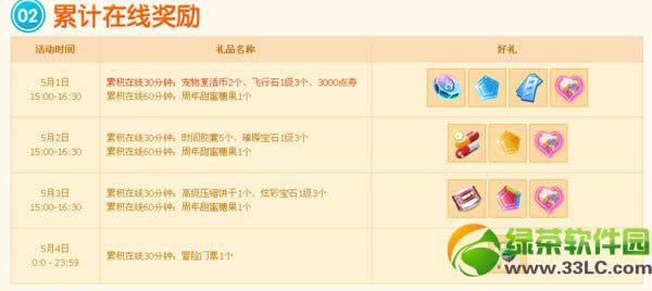 qq����5һ���ܻ 5��1��2��3�ջ���ݽ���