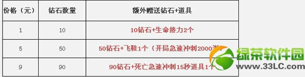 �������һԪ��ֵ������ۻ ����������ʯ+����