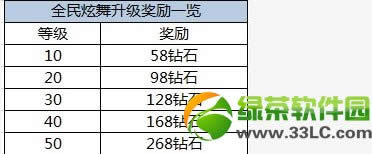 ȫ�����蹫����ȫ �������ݽ���