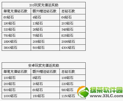 ȫ�����蹫�����s��װ����ʱ���ۻ ����s��װ+a���3