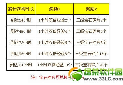 Ц������ol4.18�����Ľ�������Ļ���� ����һ��Ц������3