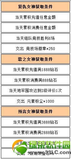 Ů����Ԥ��Ů����ô��� Ԥ��Ů���÷���1