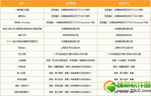 qq����4���°汾�ƺ� qq����ȫ��򶹶��ƺŴ�ȫ