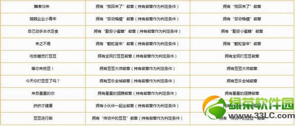  qq����4���°汾�ƺ� qq����ȫ��򶹶��ƺŴ�ȫ2