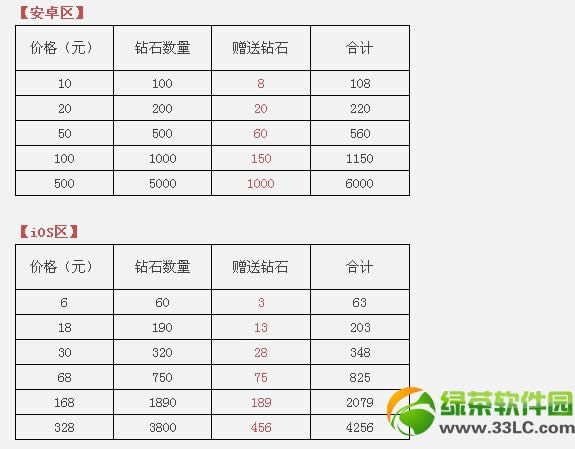 ��������״γ�ֵ˫����ʯ� ���г�ֵ����������