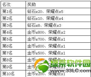 ����ɳ���˹����ս��� ǰ10������ʯ�����ҫ��