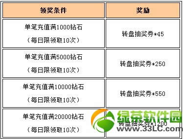 Ů������100%�ɹ����׽�������ѡ� ��ֵ�һ���˵ӡ��2