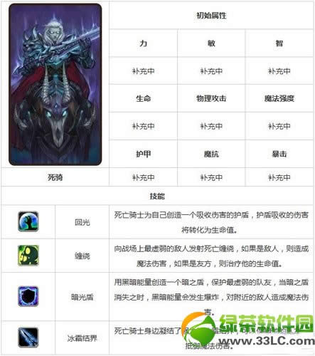 ��������������� ������ʿ����������ϸ˵��