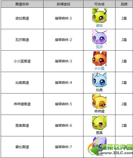 ȫ���龫��ͼ�״�ȫ ����ͼ�״�ȫ�ܽ�ͼ���б�