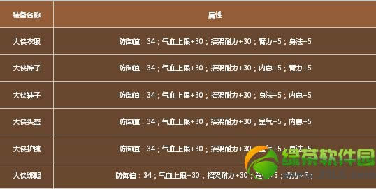 �����澭һ�����Ȼ �������º�ʱ��һ�����ȴ�����7