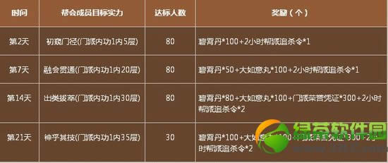 �����澭һ�����Ȼ �������º�ʱ��һ�����ȴ�����14