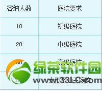 �λ�����2������ô���� �λ����μ��繥��3