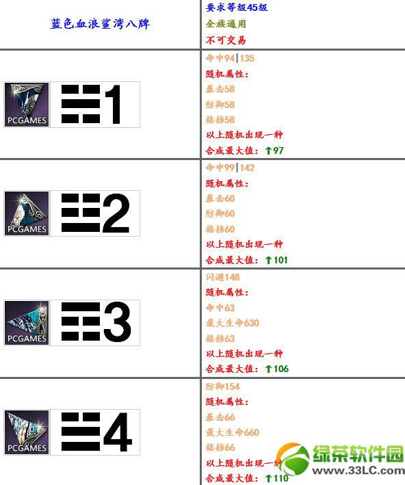 ����Ѫ������8�������� ��ɫѪ������8����+��ɫѪ������8����