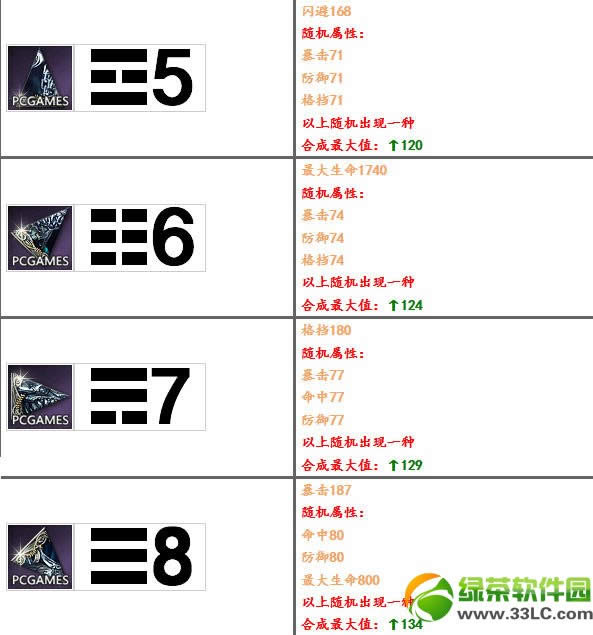 ����Ѫ��������������� ��ɫѪ�����������+��ɫѪ�����������3