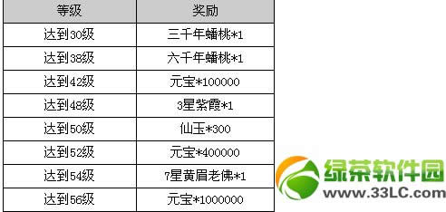 ���찮������ʱ�弶� ����Ԫ��������