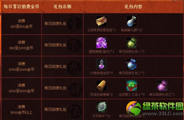 ��ԯ����ÿ�ջ��������ε� ��ʲô����