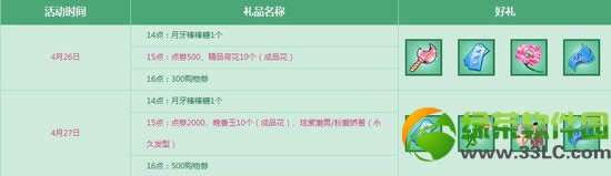 qq����4��26��27�ջ���� ��2500��ȯ+���÷���1