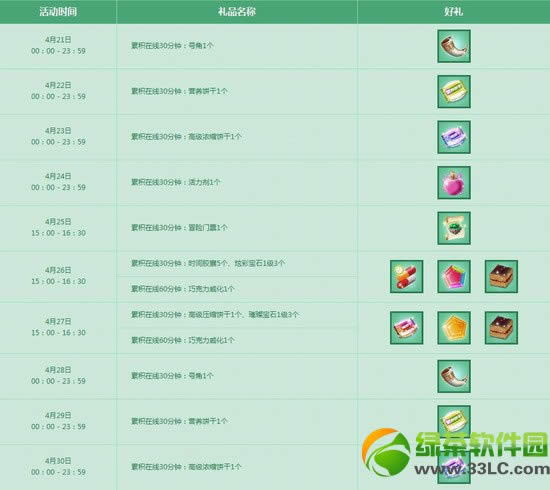 qq����4��26��27�ջ���� ��2500��ȯ+���÷���2