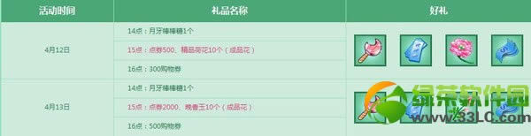 qq����4��19��20�ջ���� 3900��ȯ��+�����ֳ�1