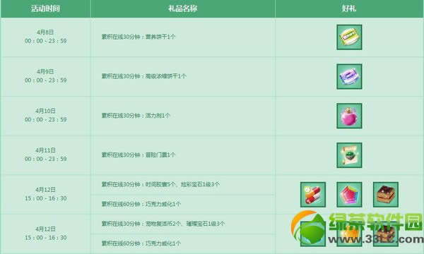 qq����4��19��20�ջ���� 3900��ȯ��+�����ֳ�