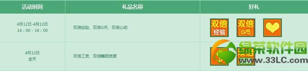 qq����4��19��20�ջ���� 3900��ȯ��+�����ֳ�3