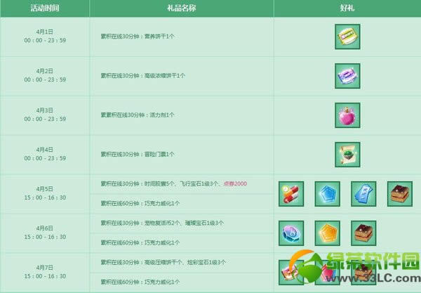 qq����4��5��6��7�ջ���� 10981��ȯ+q����Ρ����ó�����2