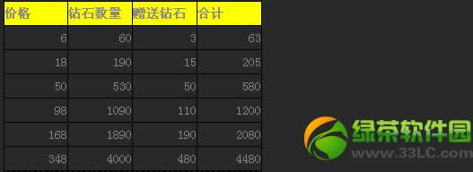 ����ɳ�������ֵ����� ������񻶵������