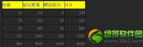 ����ɳ�������ֵ����� ������񻶵�6���