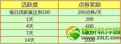 ��qq����2��3��28��29�ջ���� 6776��ȯ��ĩů�Ļ���