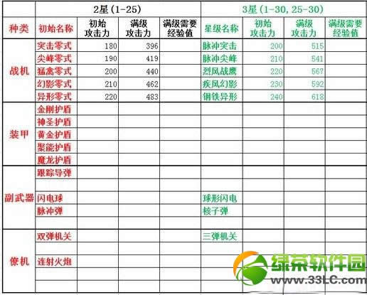 ����ս��װ���������� װ��Ѹ����������