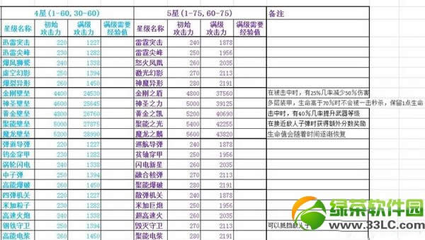 ����ս��װ���������� װ��������������1