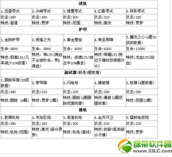 ����ս��װ������ ȫϵ��װ��������ϸ˵��