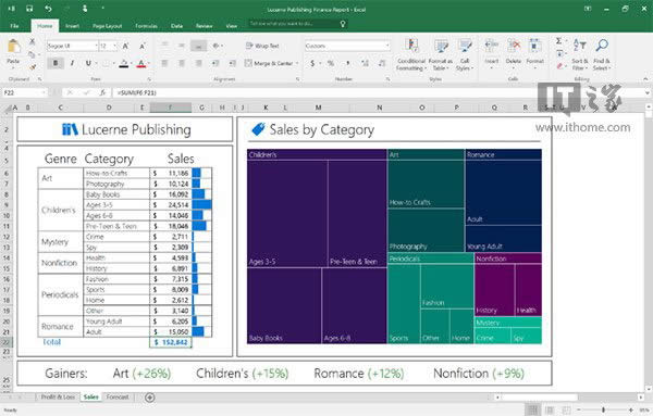 Office2016ȫExcelͼ+Insights