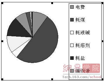 Excel2007ͼص㼰ʹü_ExcelͼĽ̳_վ