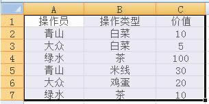 Excel2007͸ӱ÷ͼĽ̳_ExcelͼĽ̳_վ