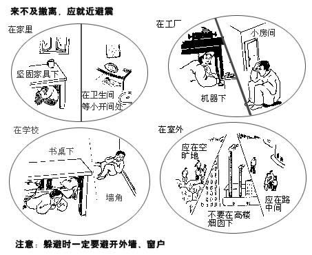 新疆精河/四川九寨沟地震 学会这些紧急时刻或许能够救你一命!