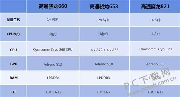 660 ܷ񳬹821