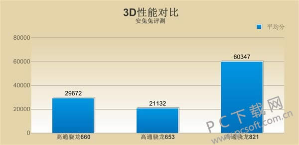 骁龙660性能分析 能否超越骁龙821?