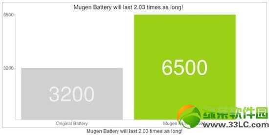 Muge6500mAh 3note3ר