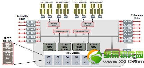 ׹12Sparc M6һ2