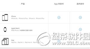 ƻapple payҲô apple payҲڴ