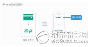 ƻapple payô apple pay